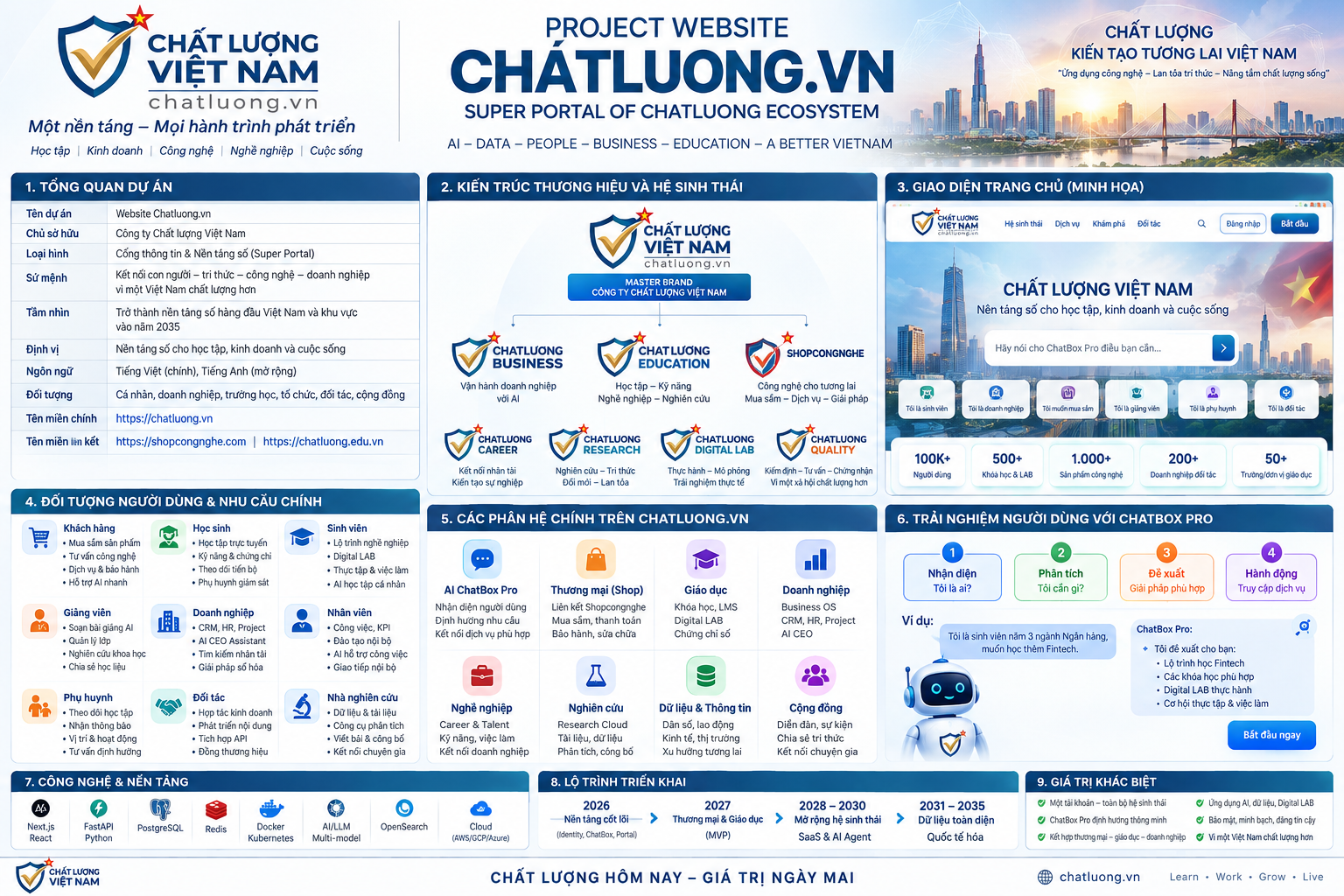 Bản vẽ kiến trúc gốc Codex